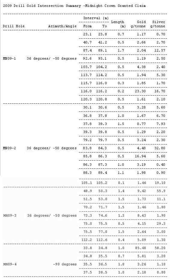 2009 Drill Gold Intersection Summary - Midnight Crown Claim