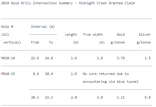 2010 Gold Drill Intersection Summary - Midnight Crown Granted Claim